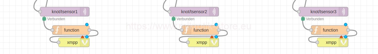 Mikrotik Sensor-Schwellwert-Abfrage via Node-Red Functions - Weitergabe über XMPP und E-Mail